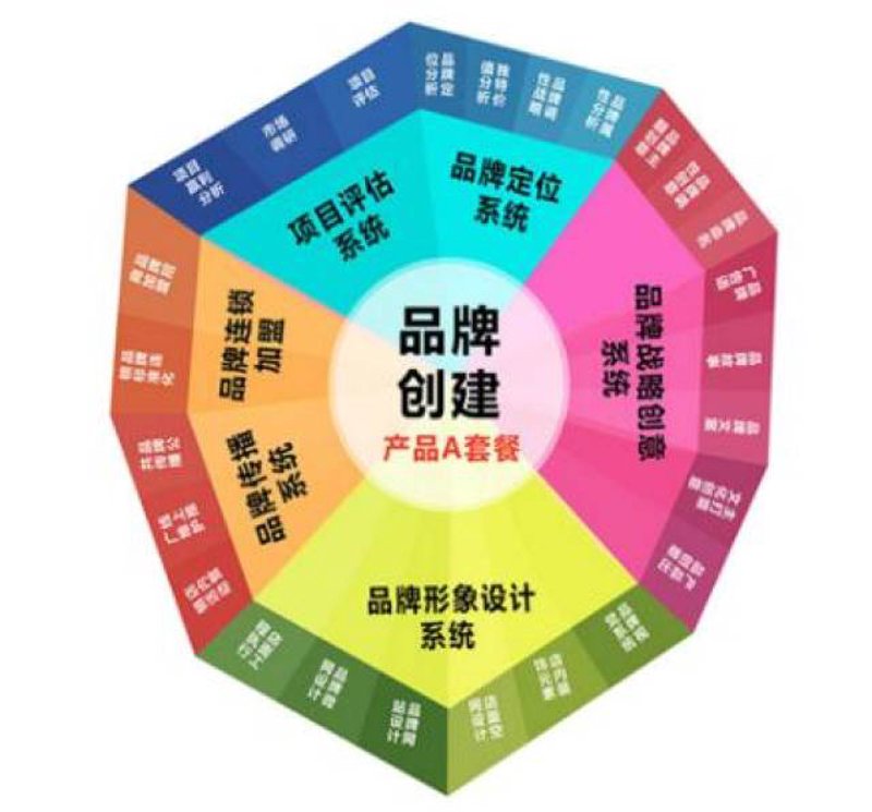 检验检疫技术中心改革:未来之路何在?